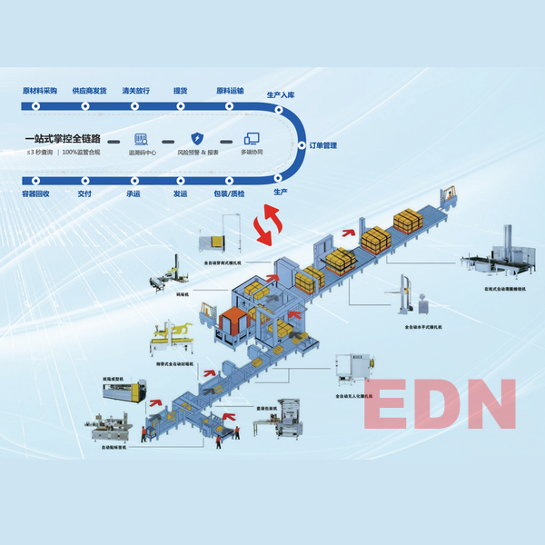 放射性藥品供應鏈管理及全流程追溯系統(tǒng)
